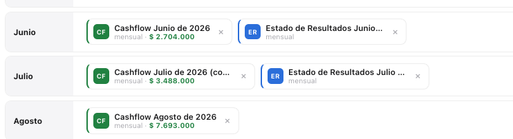 Un Ciclo real en INCA: Cashflow y Estado de Resultados de Summit Consultores vinculados mes a mes —junio, julio, agosto— con el saldo creciendo de $2.704.000 a $7.693.000.